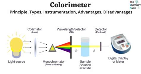 colorimeter diagram|Colorimeter: Principles, Parts, Types, and Uses • .